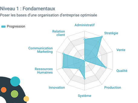 Definition Organisation et fonctionnement de l'entreprise