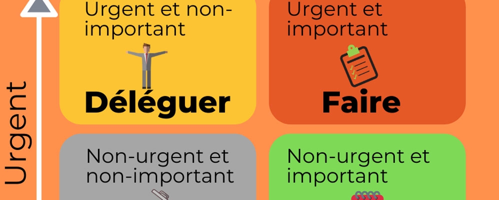 Comment utiliser la matrice d’Eisenhower